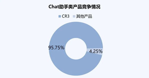 AI產業6月流量分析 整體增長穩健，Chat助手類產品引領市場