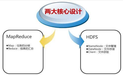 Hadoop大數(shù)據(jù)可視化 數(shù)據(jù)處理與存儲(chǔ)服務(wù)的CSDN實(shí)踐